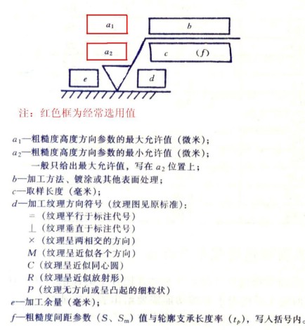 表面粗糙标注方法