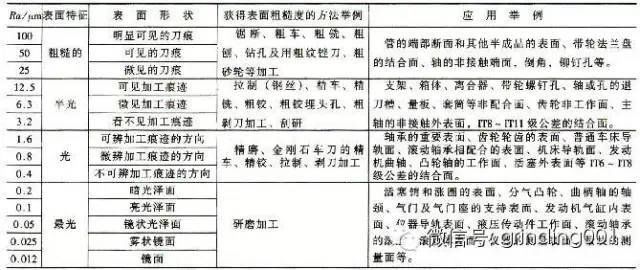 表面粗糙度对照表